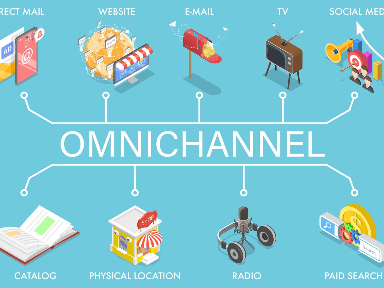 The Seamless Serenade: Orchestrating Omnichannel Marketing Harmony